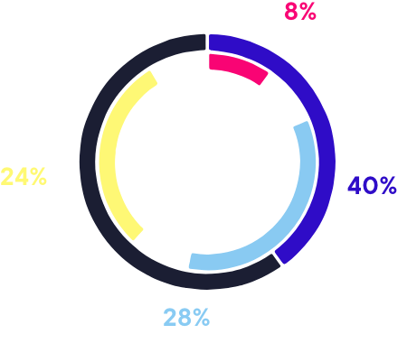 tokens_chart-funds