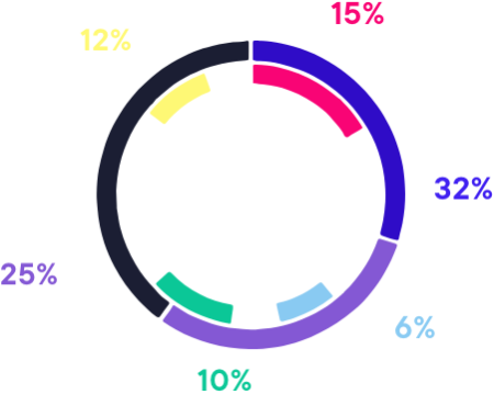 tokens_chart-distribution